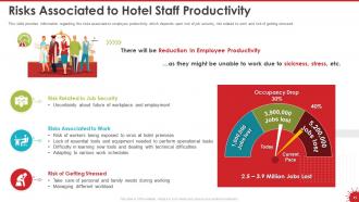 Coronavirus impact assessment and mitigation strategies in hotel industry complete deck