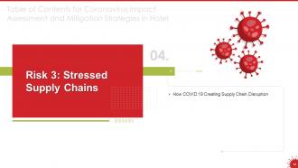 Coronavirus impact assessment and mitigation strategies in hotel industry complete deck