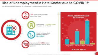 Coronavirus impact assessment and mitigation strategies in hotel industry complete deck