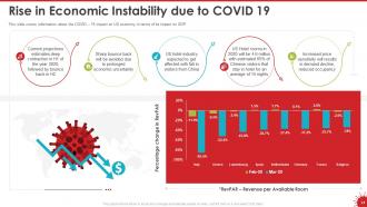 Coronavirus impact assessment and mitigation strategies in hotel industry complete deck