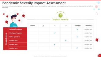 Coronavirus impact assessment and mitigation strategies in hotel industry complete deck