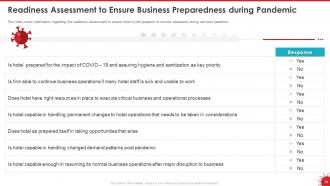 Coronavirus impact assessment and mitigation strategies in hotel industry complete deck