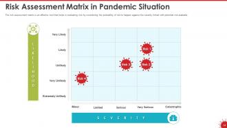 Coronavirus impact assessment and mitigation strategies in hotel industry complete deck