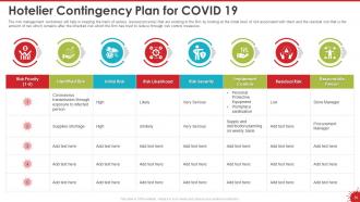 Coronavirus impact assessment and mitigation strategies in hotel industry complete deck