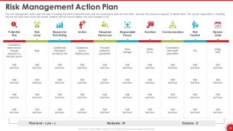 Coronavirus impact assessment and mitigation strategies in hotel industry complete deck