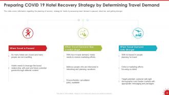 Coronavirus impact assessment and mitigation strategies in hotel industry complete deck