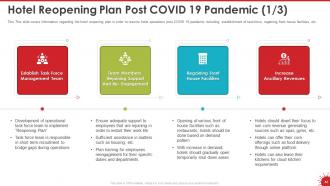 Coronavirus impact assessment and mitigation strategies in hotel industry complete deck