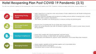 Coronavirus impact assessment and mitigation strategies in hotel industry complete deck