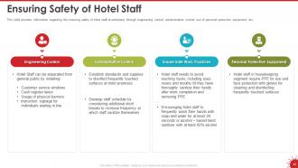 Coronavirus impact assessment and mitigation strategies in hotel industry complete deck