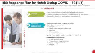 Coronavirus impact assessment and mitigation strategies in hotel industry complete deck