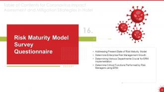 Coronavirus impact assessment and mitigation strategies in hotel industry complete deck