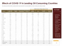 Coronavirus impact assessment and mitigation strategies in oil and gas industry complete deck