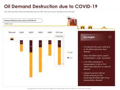 Coronavirus impact assessment and mitigation strategies in oil and gas industry complete deck