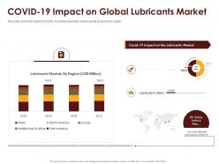 Coronavirus impact assessment and mitigation strategies in oil and gas industry complete deck