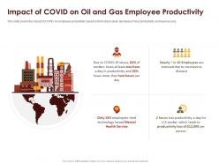 Coronavirus impact assessment and mitigation strategies in oil and gas industry complete deck