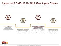 Coronavirus impact assessment and mitigation strategies in oil and gas industry complete deck