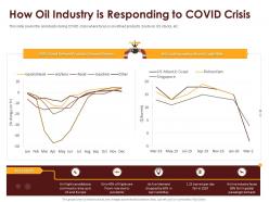 Coronavirus impact assessment and mitigation strategies in oil and gas industry complete deck