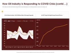 Coronavirus impact assessment and mitigation strategies in oil and gas industry complete deck