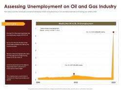 Coronavirus impact assessment and mitigation strategies in oil and gas industry complete deck