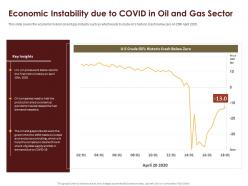 Coronavirus impact assessment and mitigation strategies in oil and gas industry complete deck