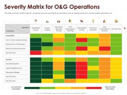 Coronavirus impact assessment and mitigation strategies in oil and gas industry complete deck