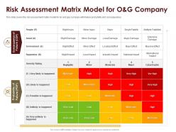 Coronavirus impact assessment and mitigation strategies in oil and gas industry complete deck