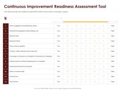 Coronavirus impact assessment and mitigation strategies in oil and gas industry complete deck