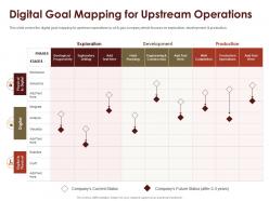 Coronavirus impact assessment and mitigation strategies in oil and gas industry complete deck