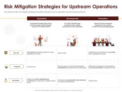 Coronavirus impact assessment and mitigation strategies in oil and gas industry complete deck