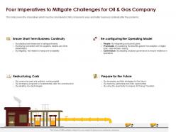 Coronavirus impact assessment and mitigation strategies in oil and gas industry complete deck