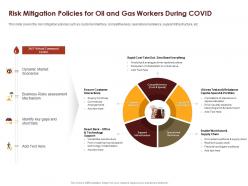 Coronavirus impact assessment and mitigation strategies in oil and gas industry complete deck