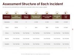 Coronavirus impact assessment and mitigation strategies in oil and gas industry complete deck