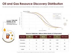 Coronavirus impact assessment and mitigation strategies in oil and gas industry complete deck