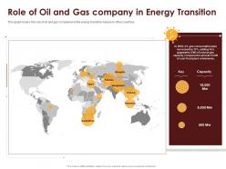 Coronavirus impact assessment and mitigation strategies in oil and gas industry complete deck