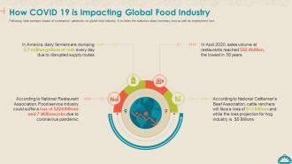 Coronavirus impact assessment and mitigation strategies on food service industry complete deck