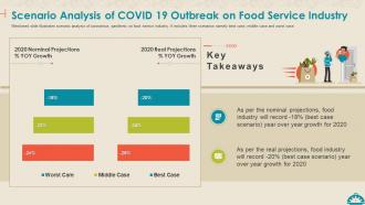 Coronavirus impact assessment and mitigation strategies on food service industry complete deck