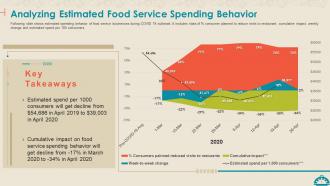 Coronavirus impact assessment and mitigation strategies on food service industry complete deck