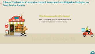 Coronavirus impact assessment and mitigation strategies on food service industry complete deck