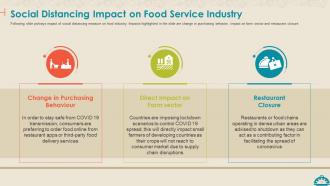 Coronavirus impact assessment and mitigation strategies on food service industry complete deck