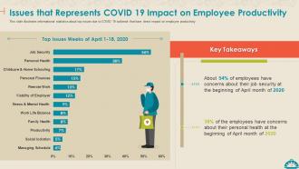 Coronavirus impact assessment and mitigation strategies on food service industry complete deck