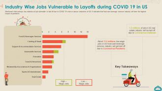 Coronavirus impact assessment and mitigation strategies on food service industry complete deck