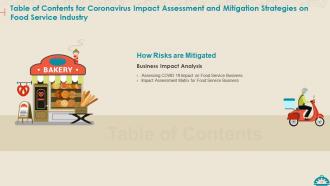 Coronavirus impact assessment and mitigation strategies on food service industry complete deck