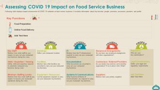 Coronavirus impact assessment and mitigation strategies on food service industry complete deck