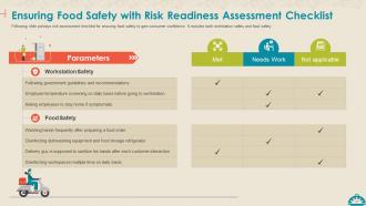 Coronavirus impact assessment and mitigation strategies on food service industry complete deck