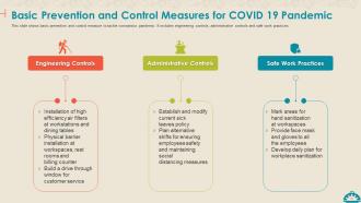 Coronavirus impact assessment and mitigation strategies on food service industry complete deck