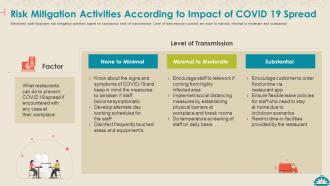 Coronavirus impact assessment and mitigation strategies on food service industry complete deck