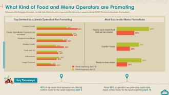 Coronavirus impact assessment and mitigation strategies on food service industry complete deck