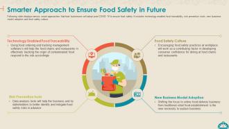 Coronavirus impact assessment and mitigation strategies on food service industry complete deck