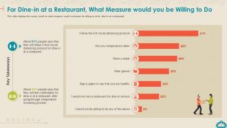 Coronavirus impact assessment and mitigation strategies on food service industry complete deck