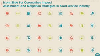 Coronavirus impact assessment and mitigation strategies on food service industry complete deck